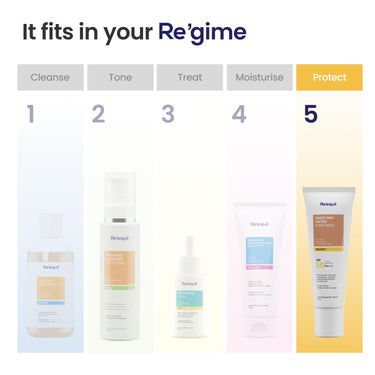 RE' EQUIL Sheer Zinc Tinted Sunscreen, 100% Mineral-Based Sunscreen UVA, UBV, & IR Protection, Water Resistant With SPF 50 PA+++ For All Skin Types, 50g